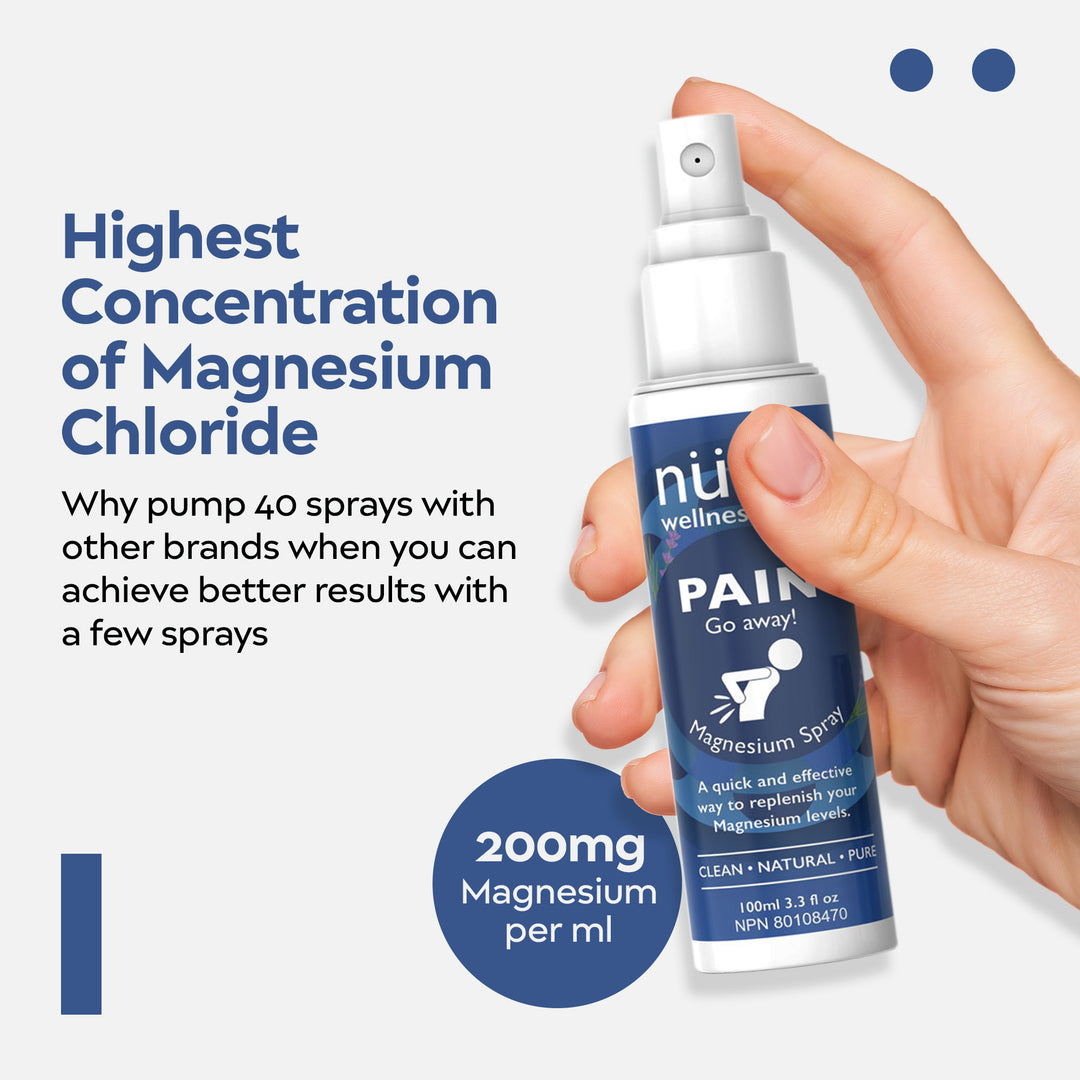 Magnesium Spray + MSM for Quick Relief