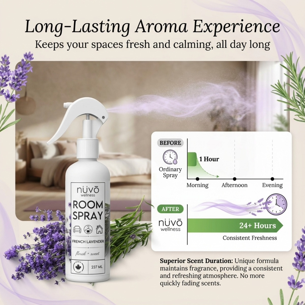 French Lavender Room Spray & Linen Spray – 237 mL
