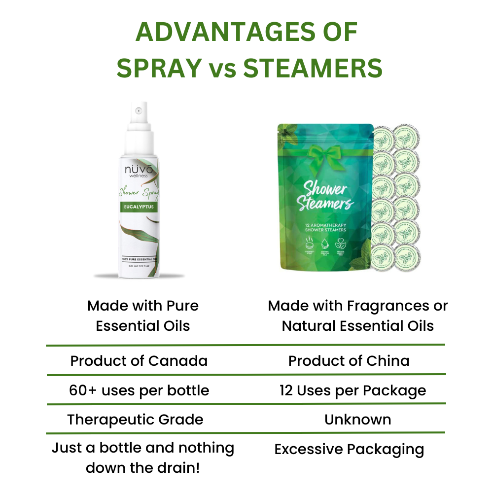 Best Shower Steamers Spray